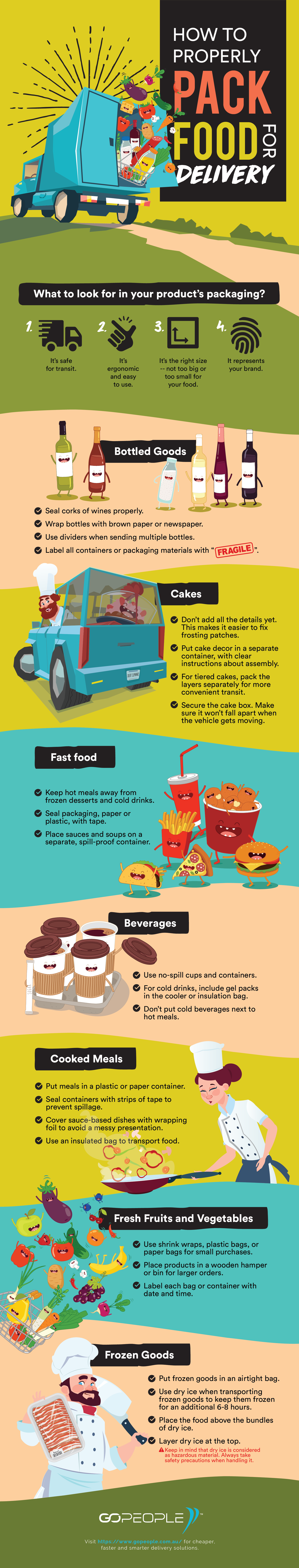 How to Properly Pack Food for Delivery infographic